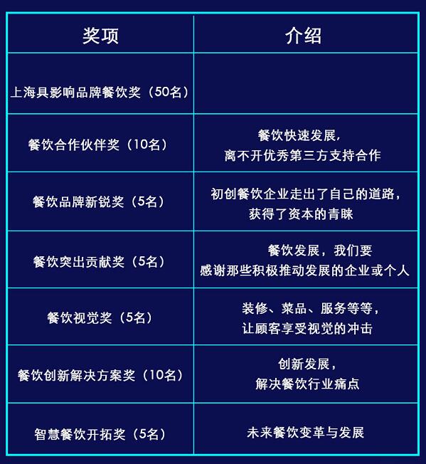 2020第八届中国智慧餐饮创新峰会