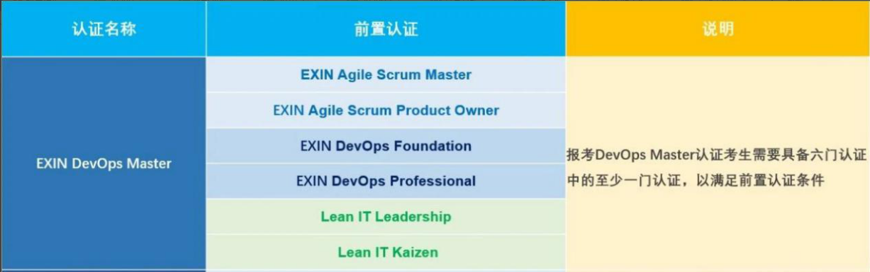 Exin DevOps Master认证（9月上海班）