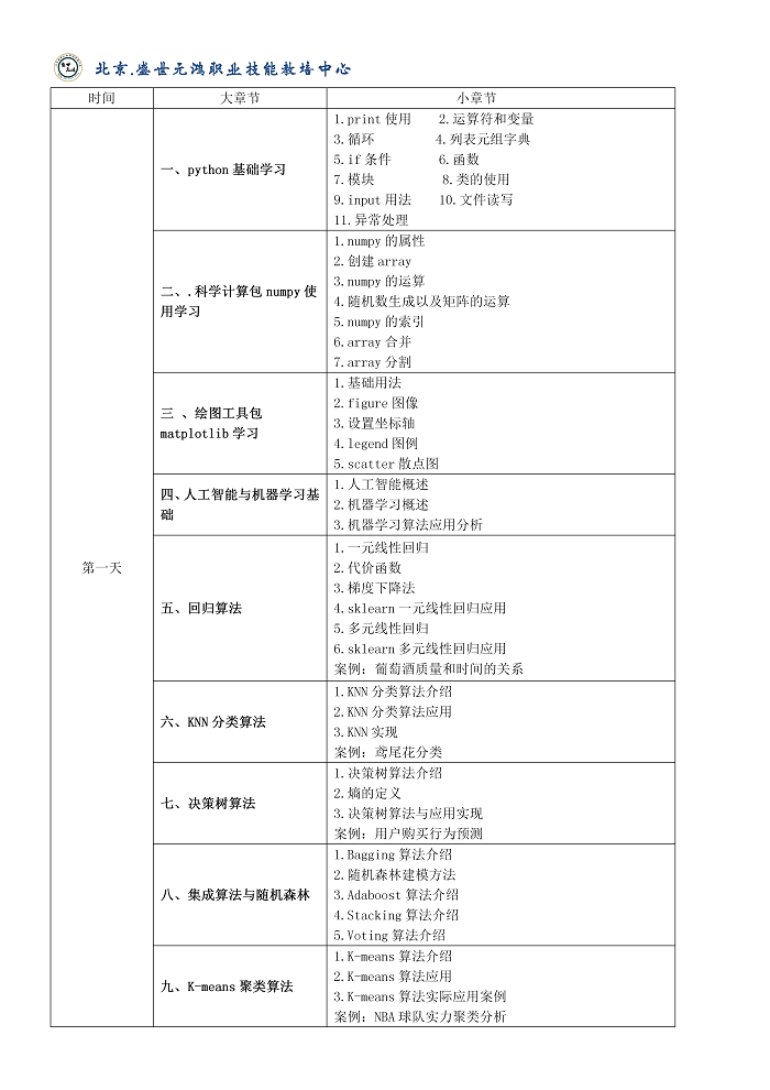 人工智能（AI）与Python专项特训班-8月线上直播课