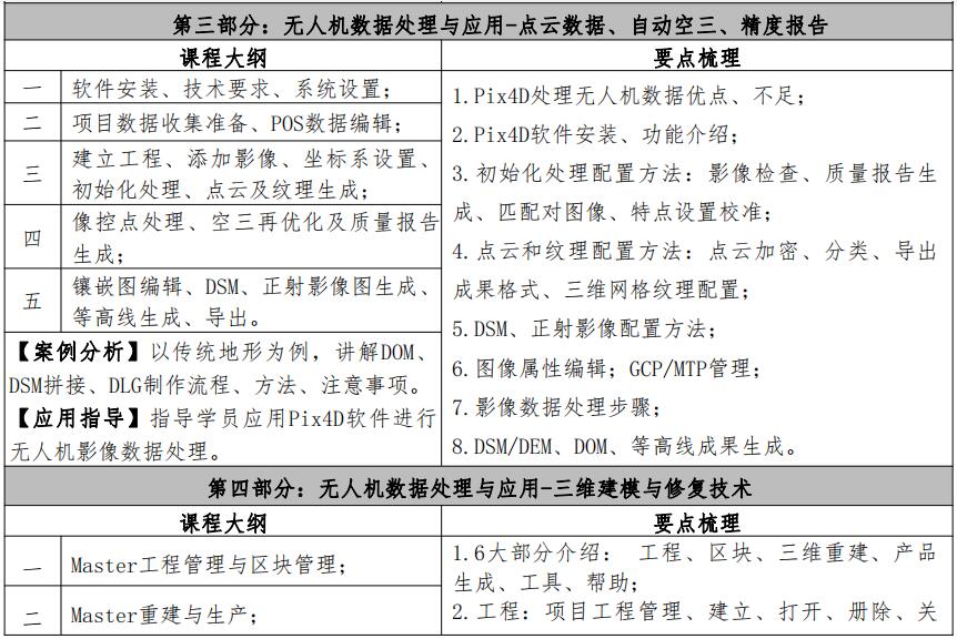 无人机倾斜摄影测量及三维实景建模技术应用培训班（9月杭州）