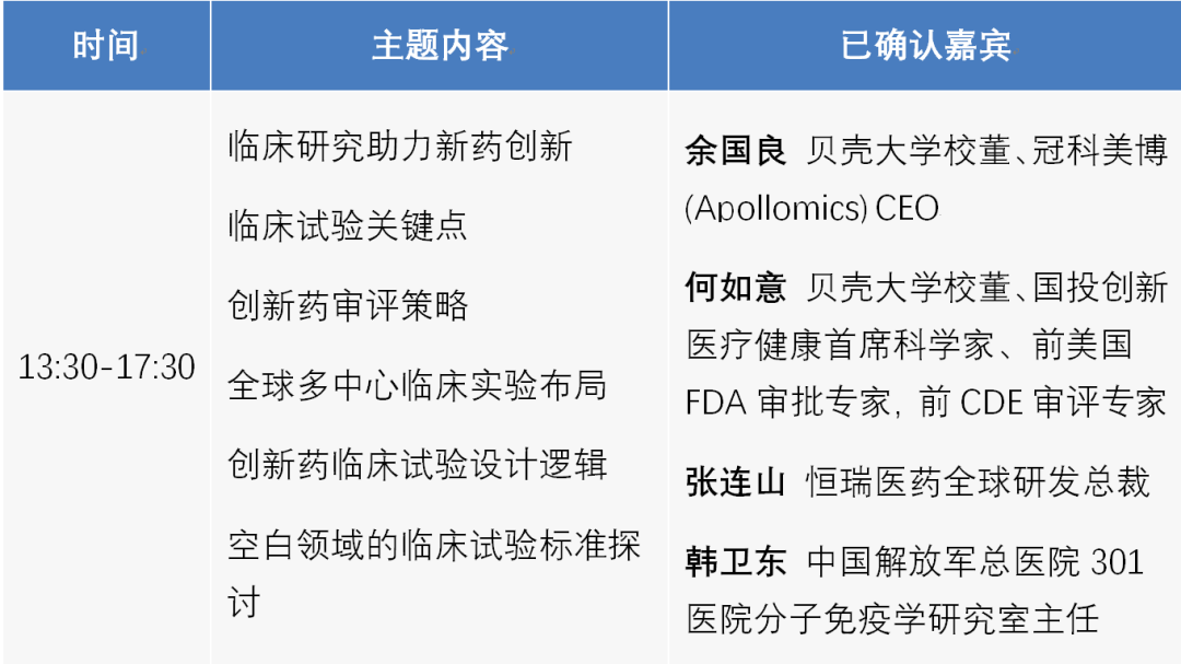 2020中国生物医药产业创新大会（BIIC）