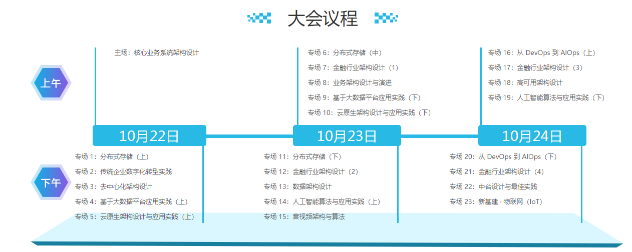第十二届中国系统架构师大会（SACC2020）云上会议