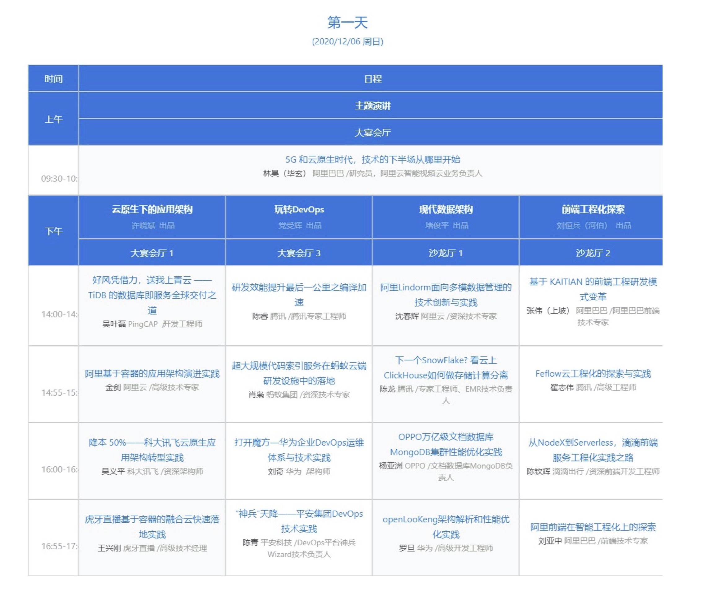 QCon深圳2020|全球软件开发大会
