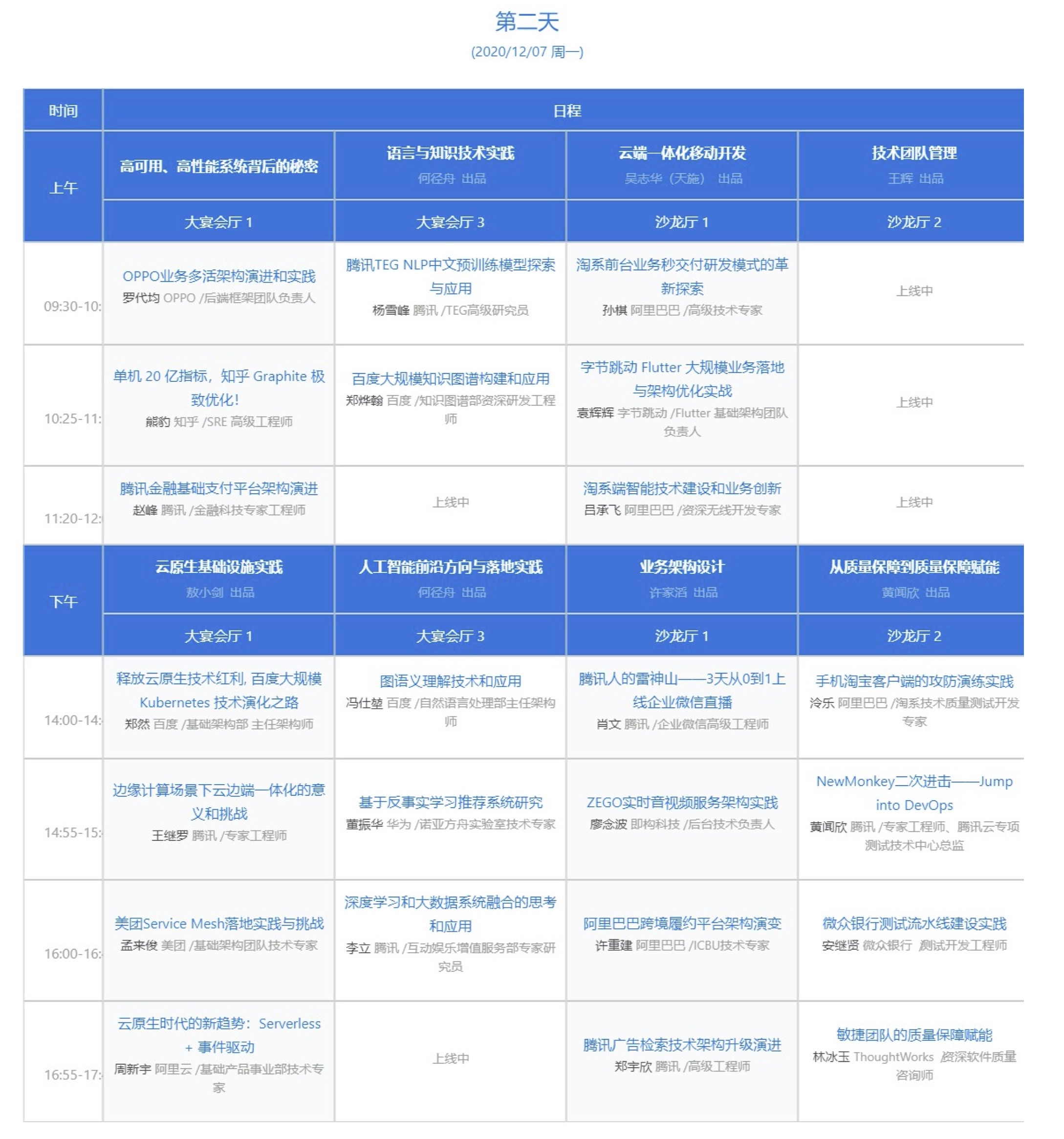 QCon深圳2020|全球软件开发大会