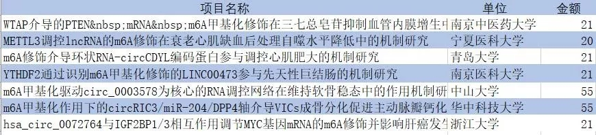 RNA甲基化（m6A）数据分析与课题设计研讨会7月北京及线上培训班