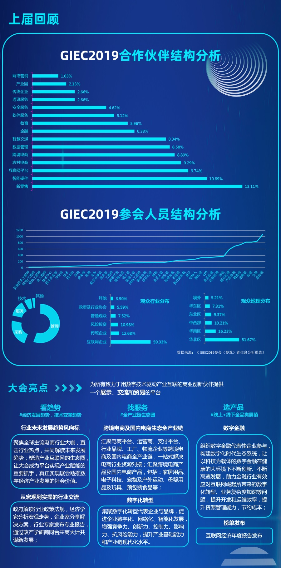 GIEC2021第八届全球互联网经济大会