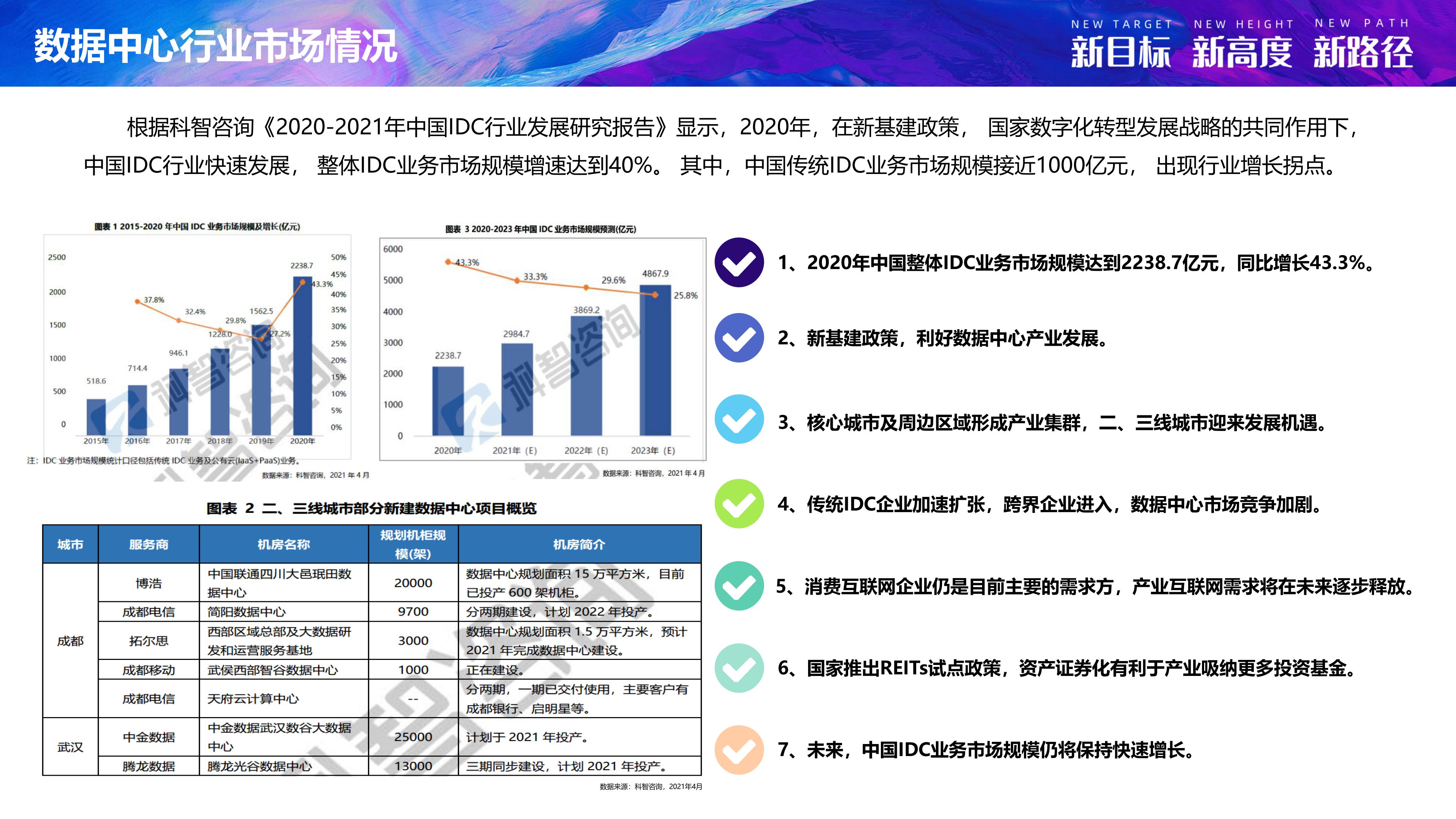 第十六屆中國IDC產業年度大典