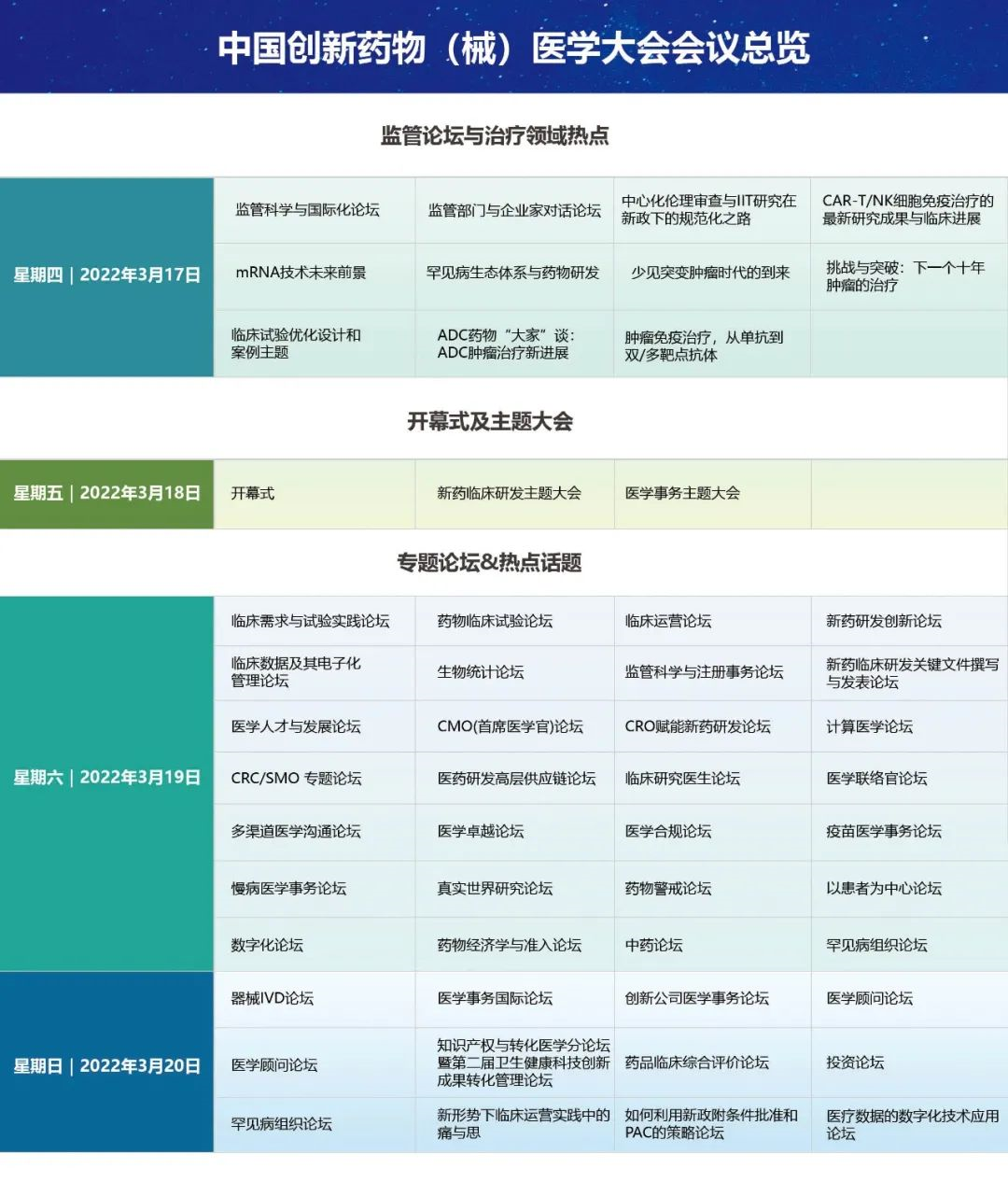 中国创新药物(械)医学大会暨第七届CMAC年会