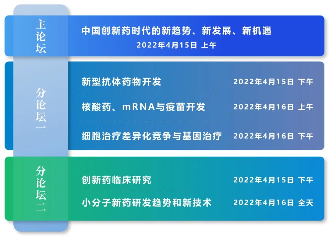 2022第九届北京亦庄（京津冀）生物医药产业大会