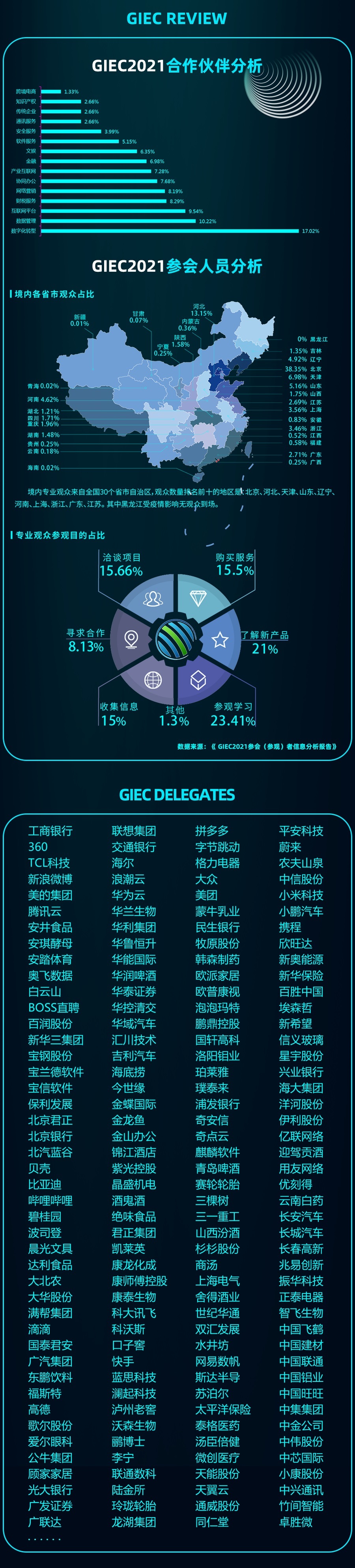 2023GIEC第十屆全球互聯網經濟大會