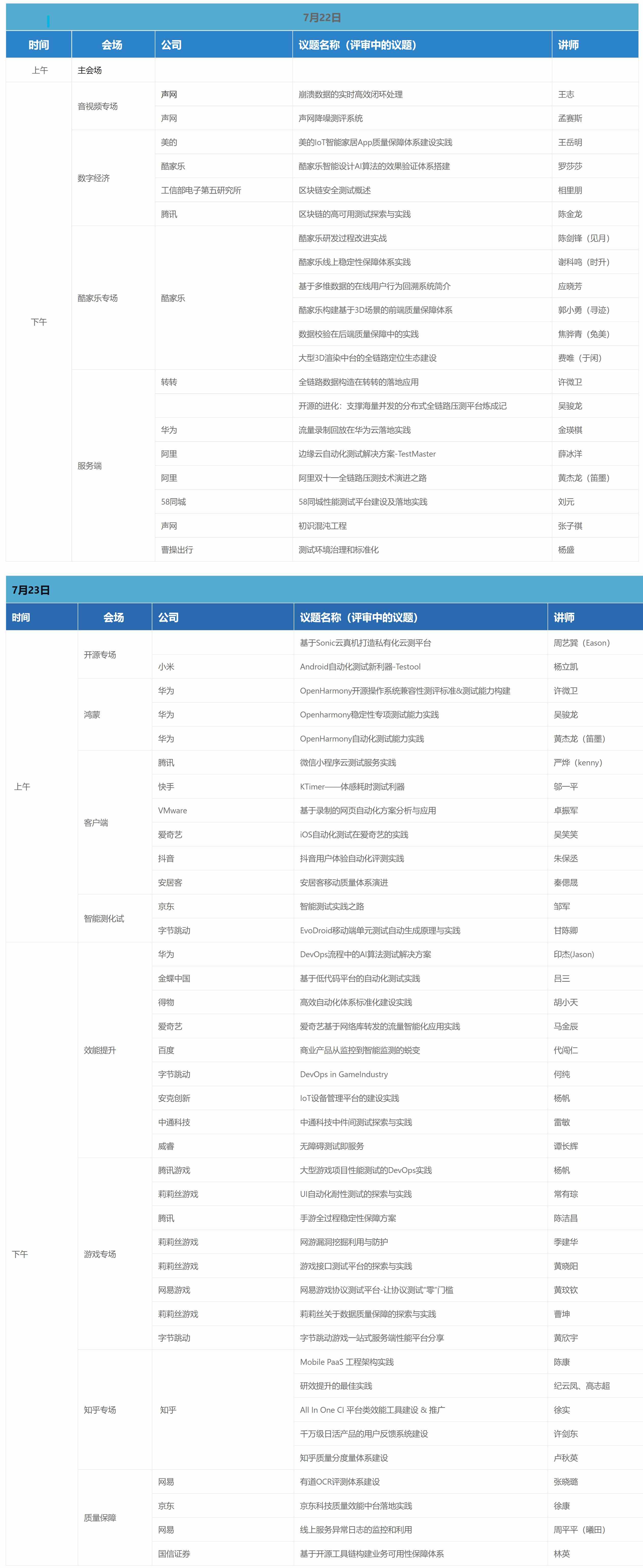 MTSC2022中国互联网测试开发大会-上海站