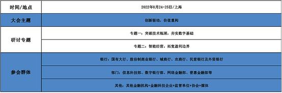 第七届商业银行数字化转型战略大会·2022上海