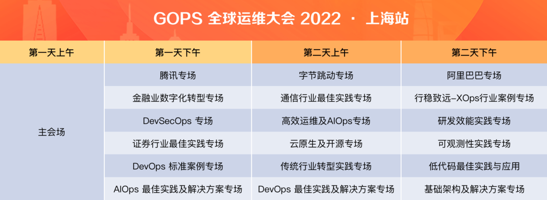 2022GOPS全球运维大会上海站--XOps风向标（10月下旬）