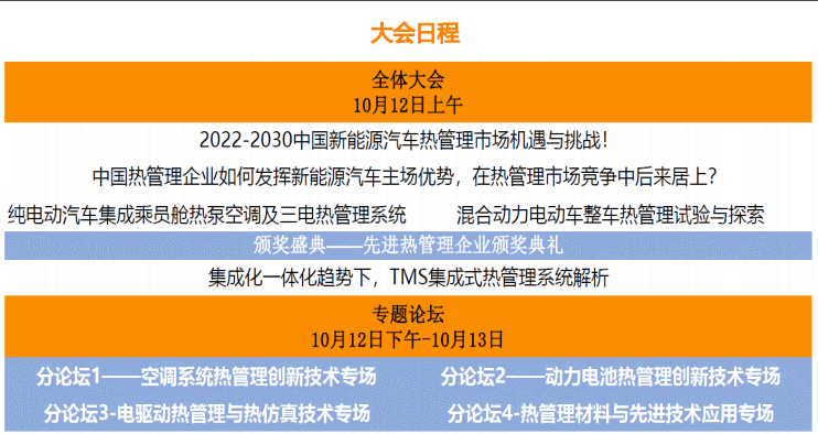 2022中国新能源汽车热管理产业大会（慧链汽车）