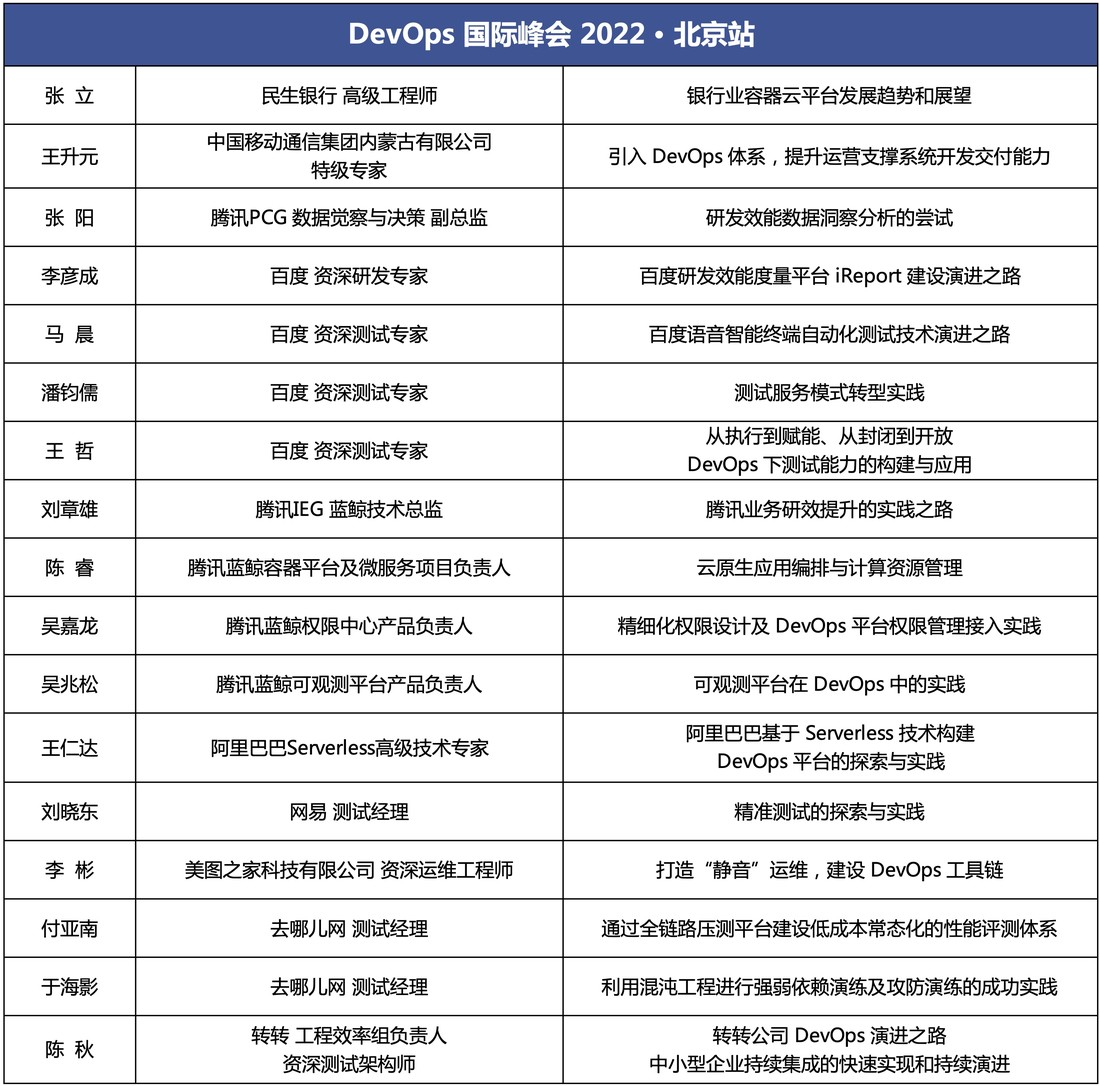 DOIS2022 DevOps國際峰會·北京站