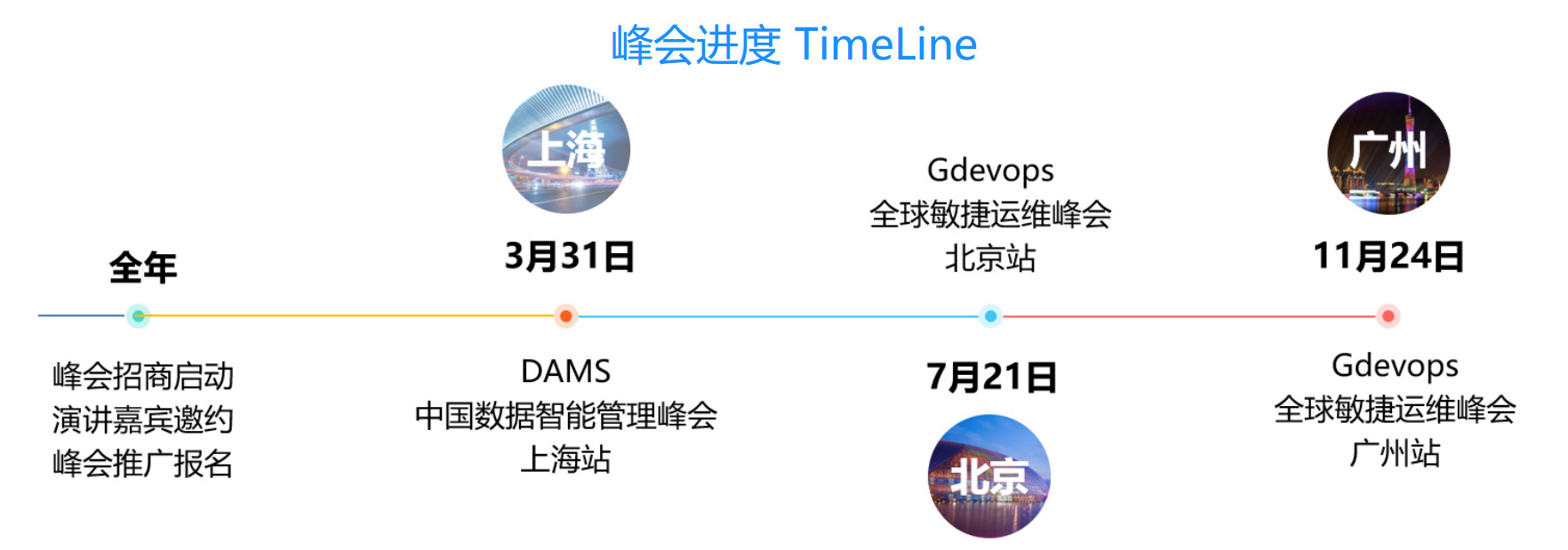 DAMS2023中國數據智能管理峰會（上海）