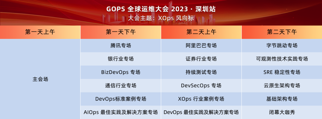 2023GOPS全球运维大会深圳站--XOps风向标