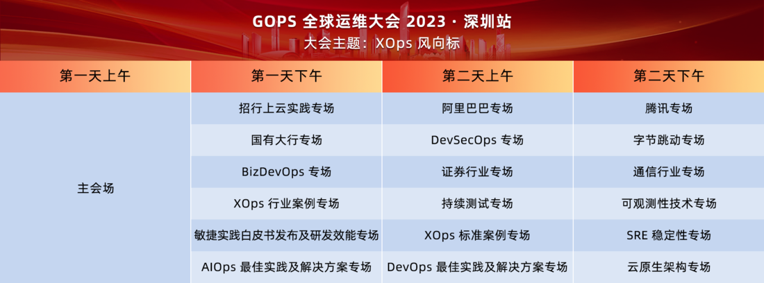 2023GOPS全球運維大會深圳站--XOps風向標