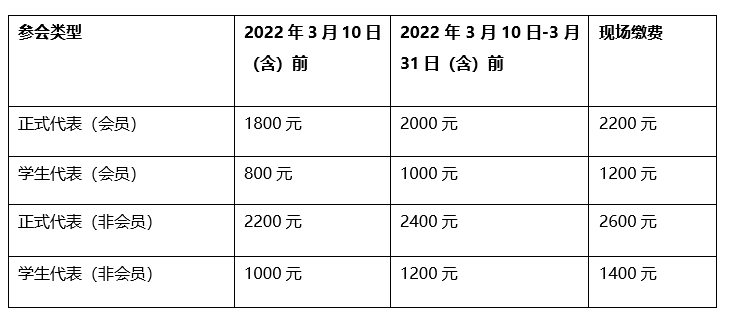 2023中国衰老科学大会 (CASC) 