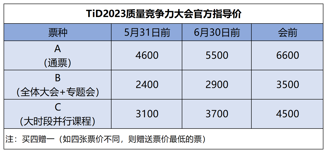 TiD质量竞争力大会2023