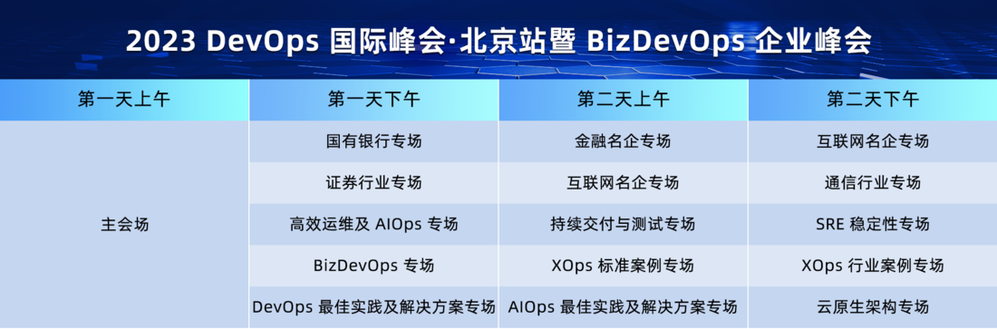 DOIS2023 DevOps国际峰会北京站 暨BizDevOps企业峰会