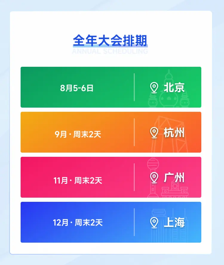2023数字化产品经理大会-上海站