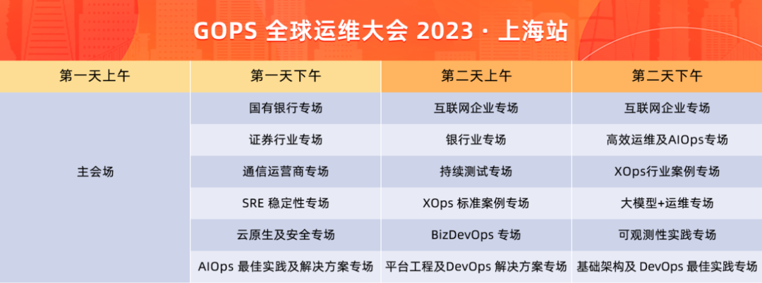 2023GOPS全球运维大会上海站--XOps风向标