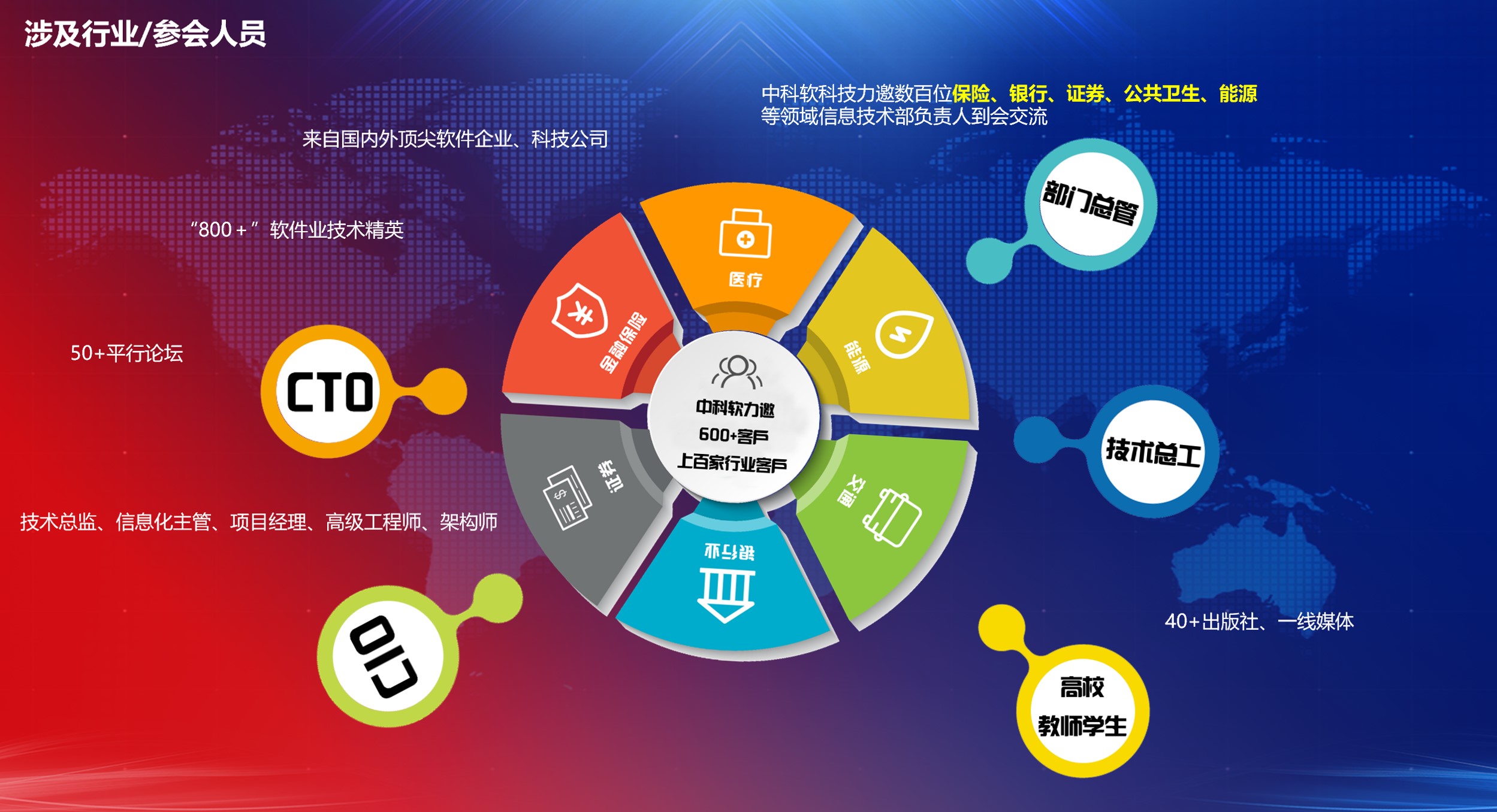 2023中国软件技术大会