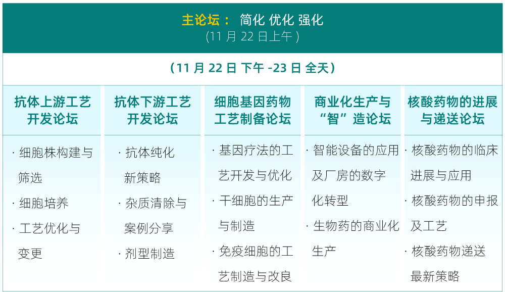 2023第五届生物工艺产业年度峰会（Bio-ONE2023）