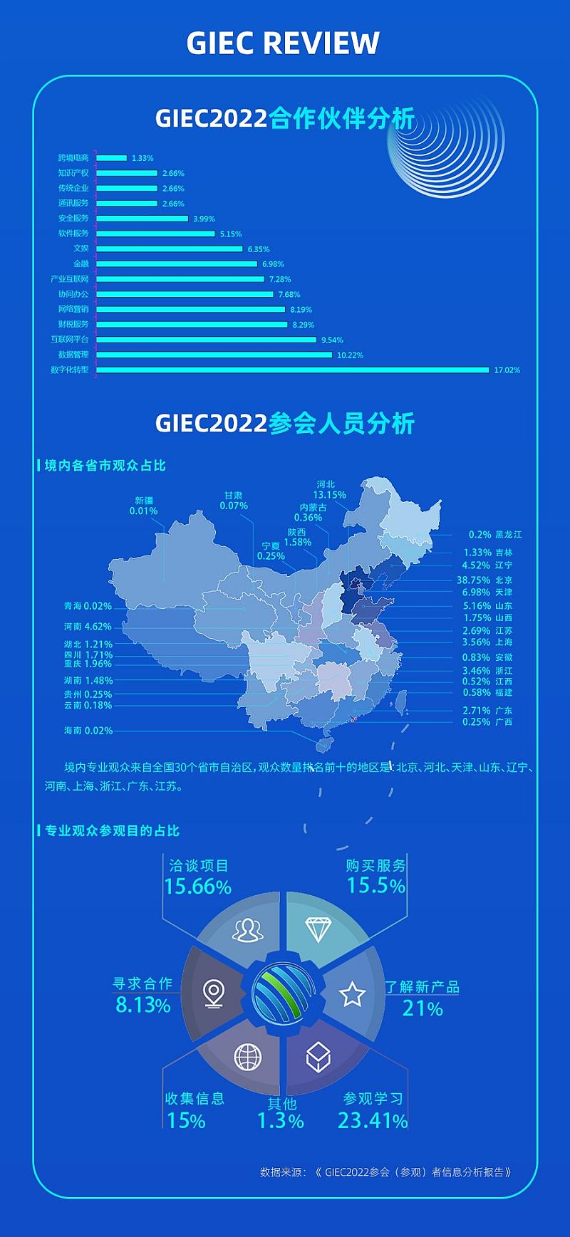 GIEC2023全球互联网经济大会(杭州峰会）