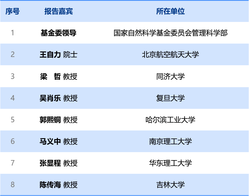 中国运筹学会可靠性分会2023年学术年会
