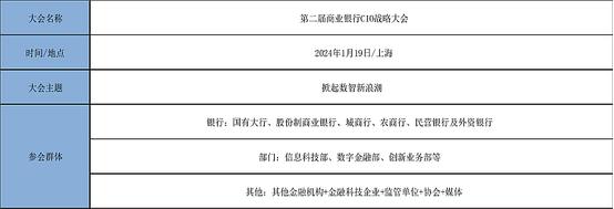 2023第二届商业银行CIO战略大会