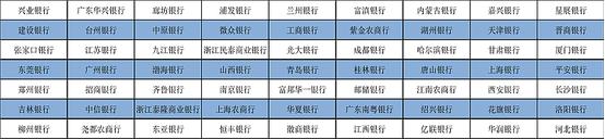 2023第二届商业银行CIO战略大会