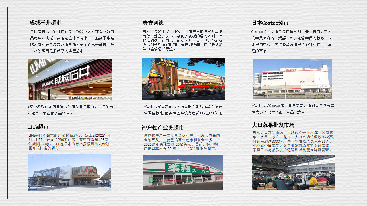 日本超市高端商务考察团2024年4月团