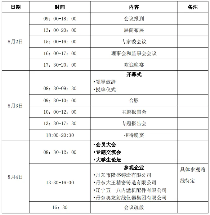 2024辽宁省铸锻行业年会暨四届二次会员大会