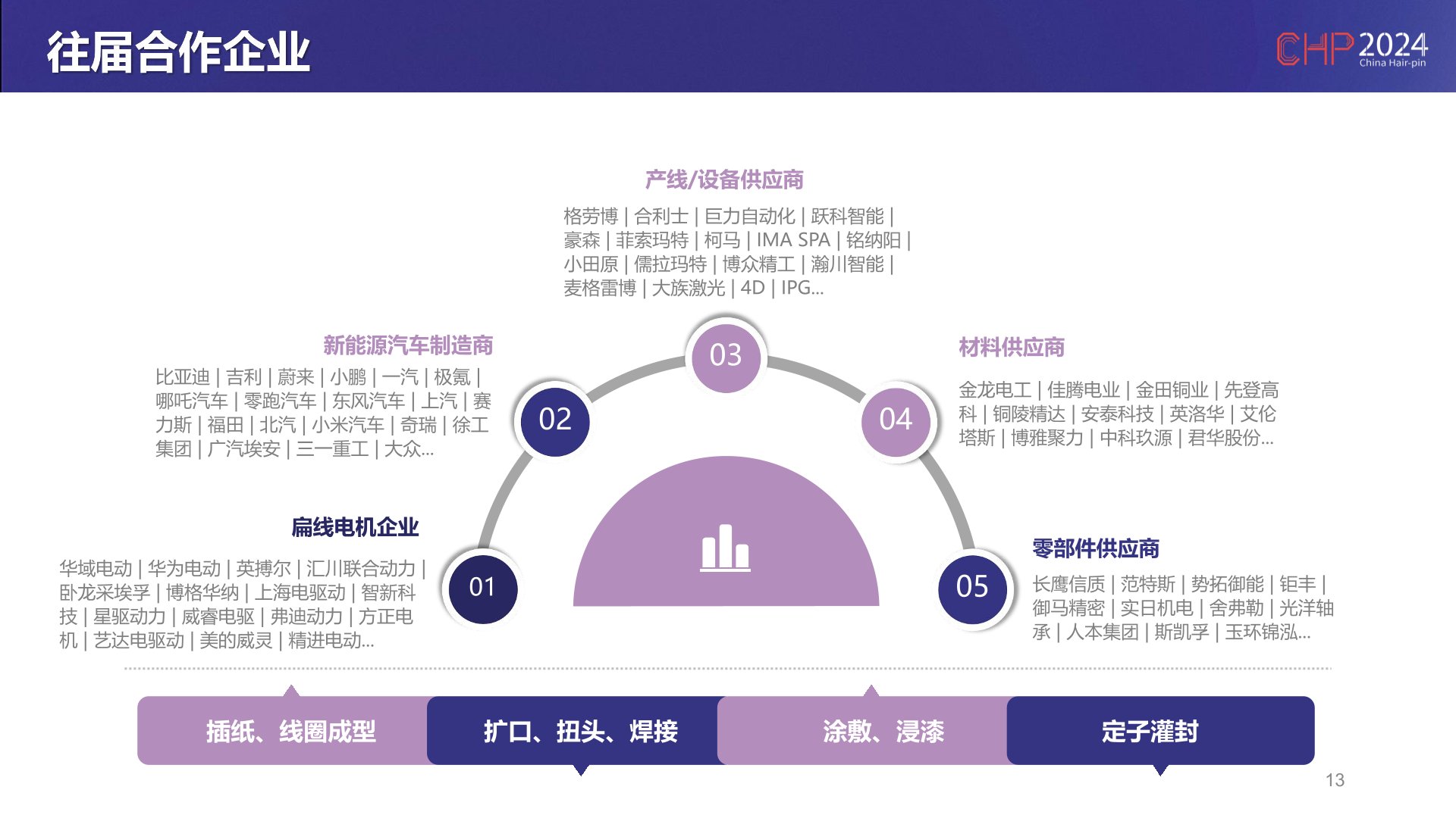 2024第八届中国新能源汽车扁线电机峰会华南站