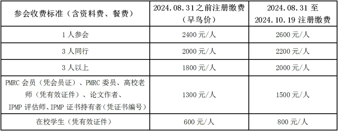 2024中国项目管理大会暨中国特色与跨文化项目管理国际论坛