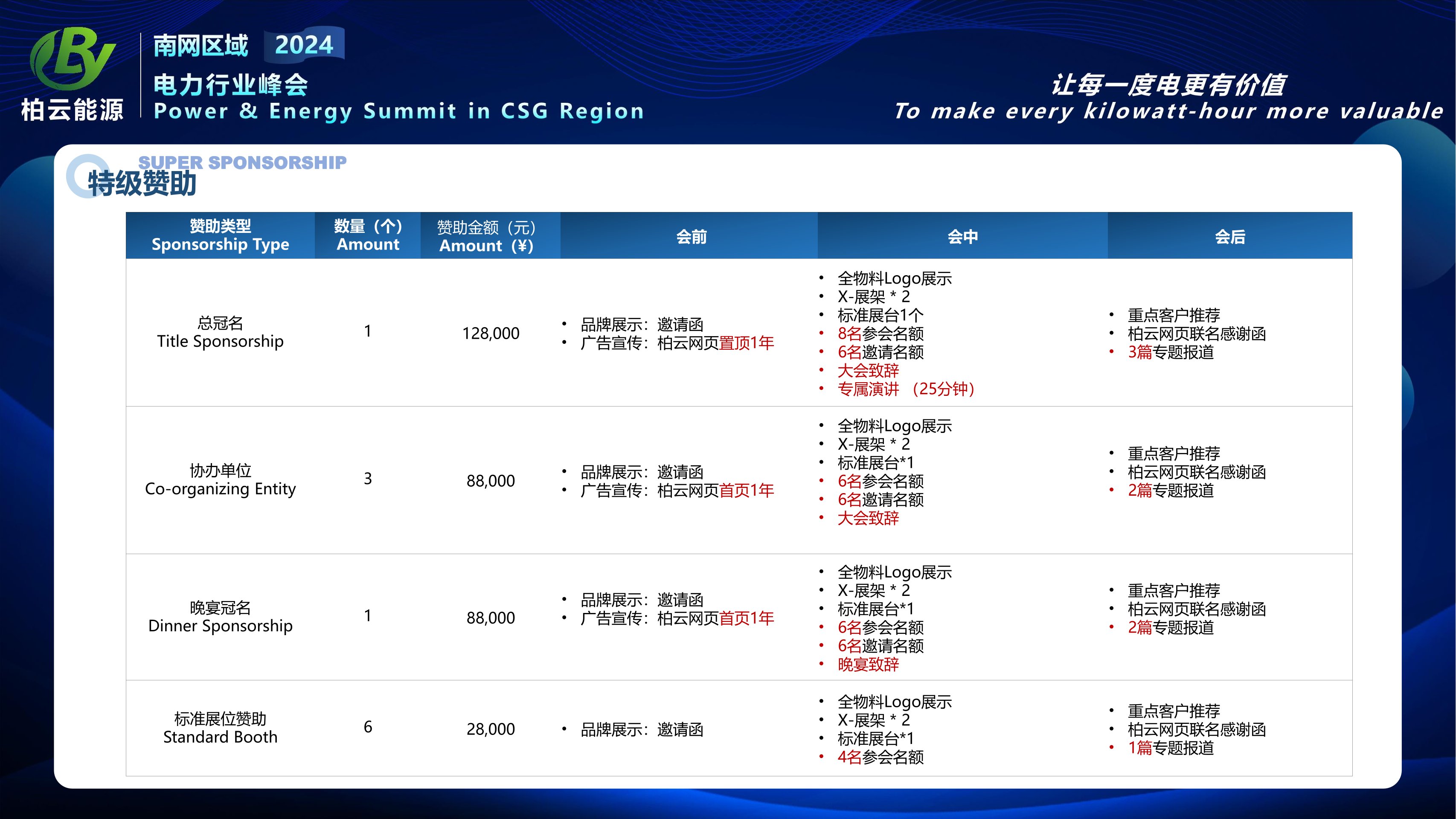 2024年南网区域电力行业峰会