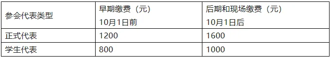 第二届国际网络药理学大会暨2024世界中医药学会联合会网络药理学专委会学术年会