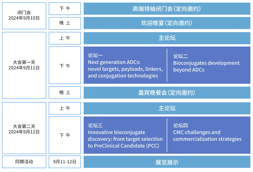 2024第三屆生物偶聯(lián)藥全球創(chuàng)新峰會（Global XDC2024）