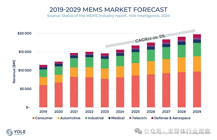 2024中國MEMS制造大會