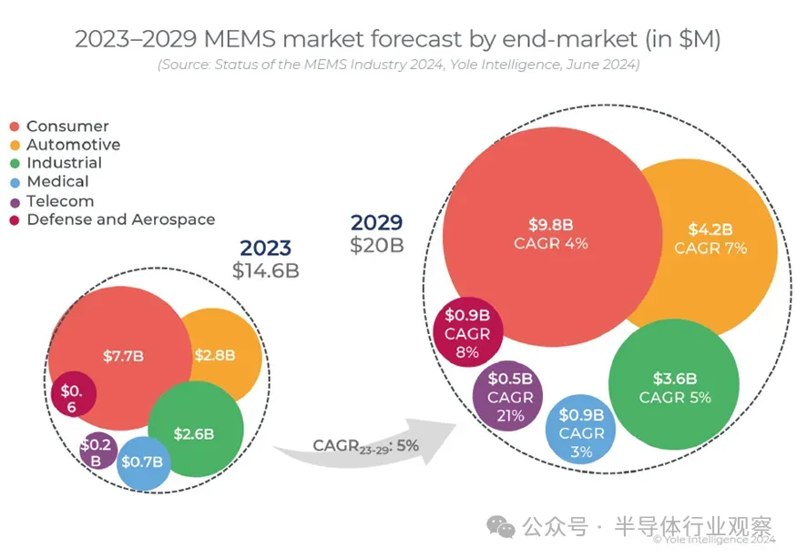 2024中国MEMS制造大会