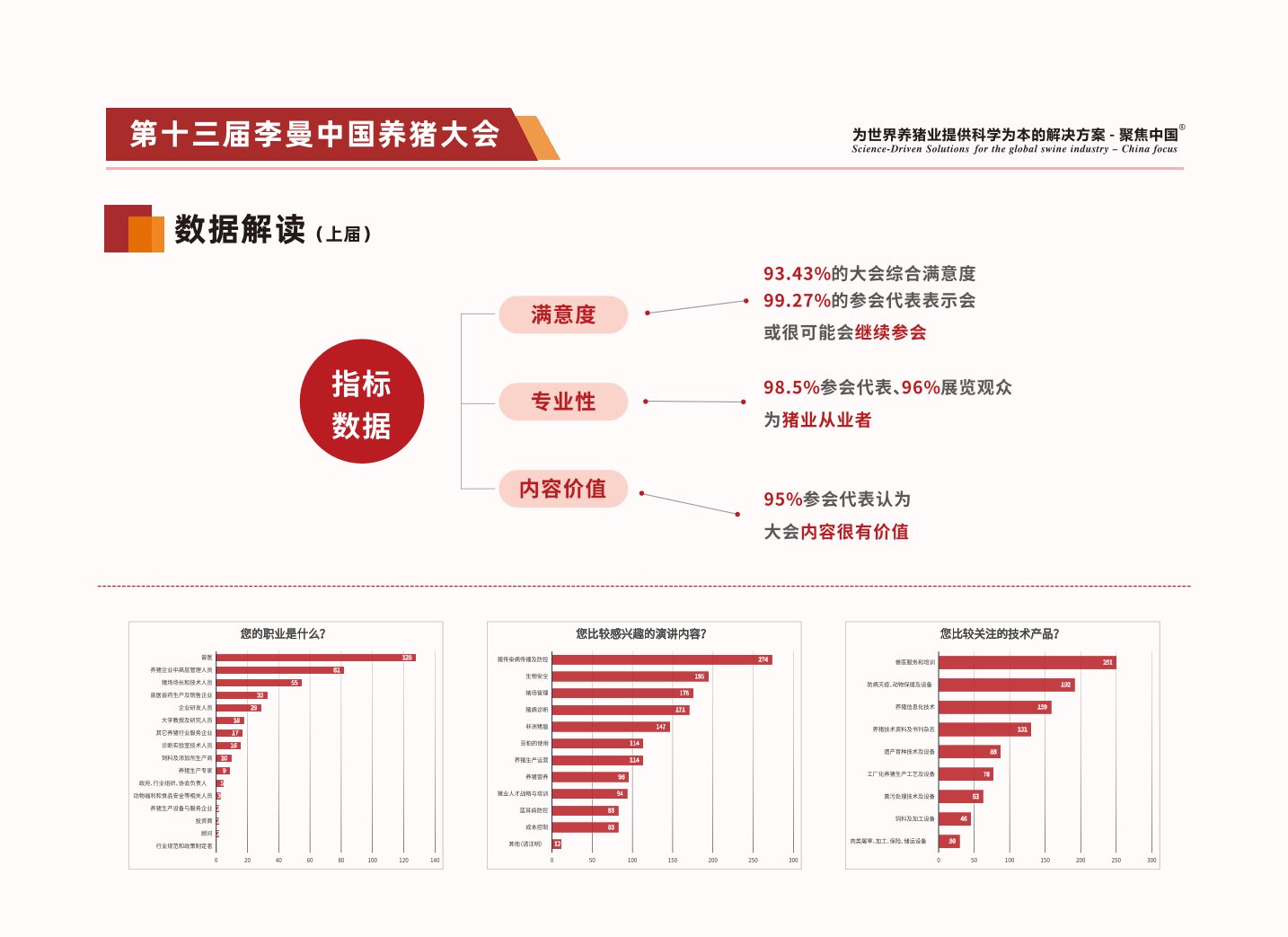 第十三屆李曼養(yǎng)豬大會(huì)暨2024年世界豬業(yè)博覽會(huì)