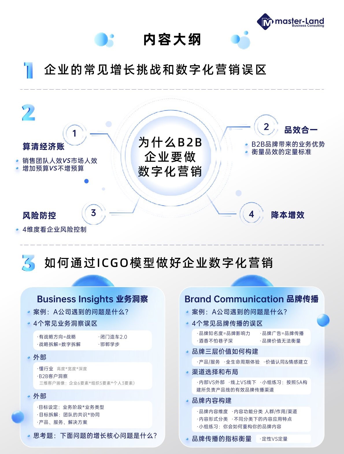 B2B营销增长加速器：从业务战略到运营的全链路增长策略—— ICGO模型构建B2B企业营销增长