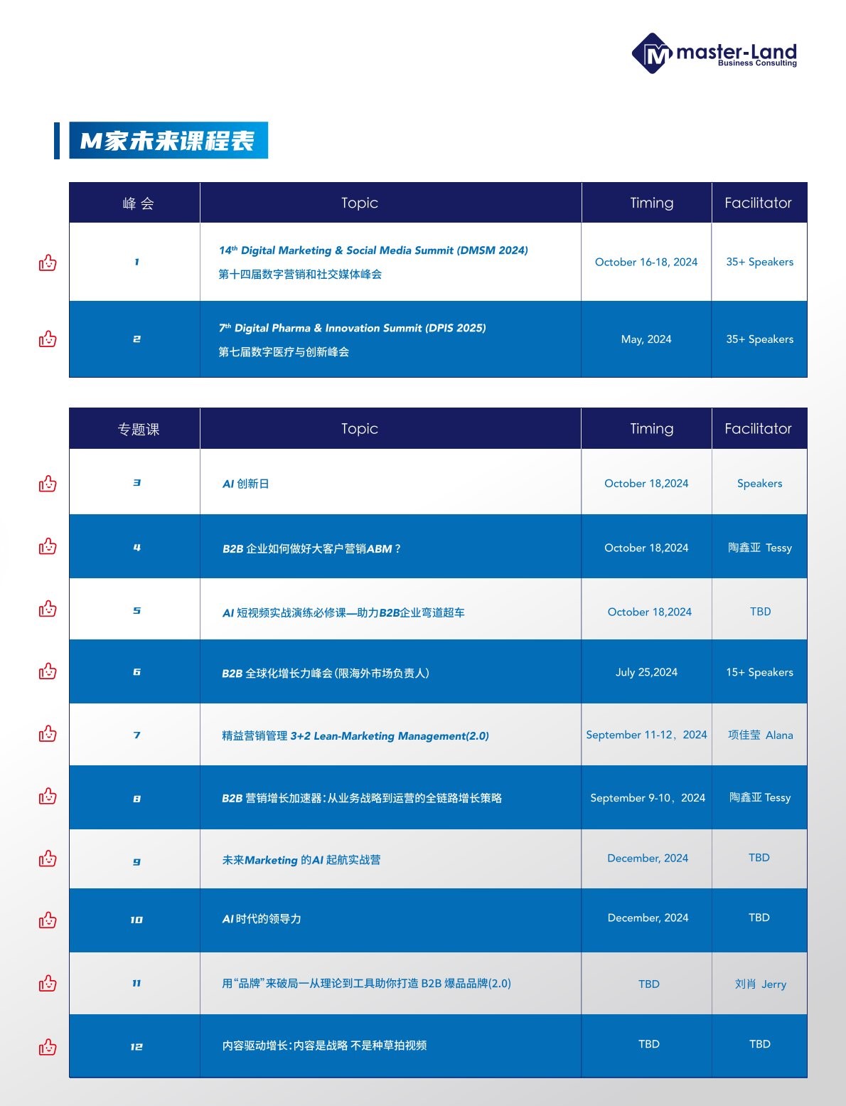 B2B营销增长加速器：从业务战略到运营的全链路增长策略—— ICGO模型构建B2B企业营销增长