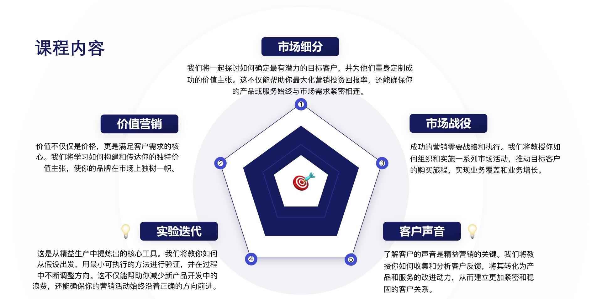 精益营销管理  Lean-Marketing  Management 