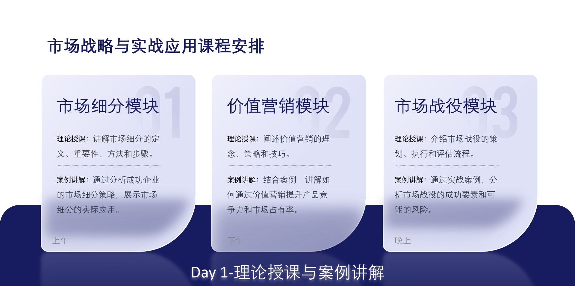 精益营销管理  Lean-Marketing  Management 