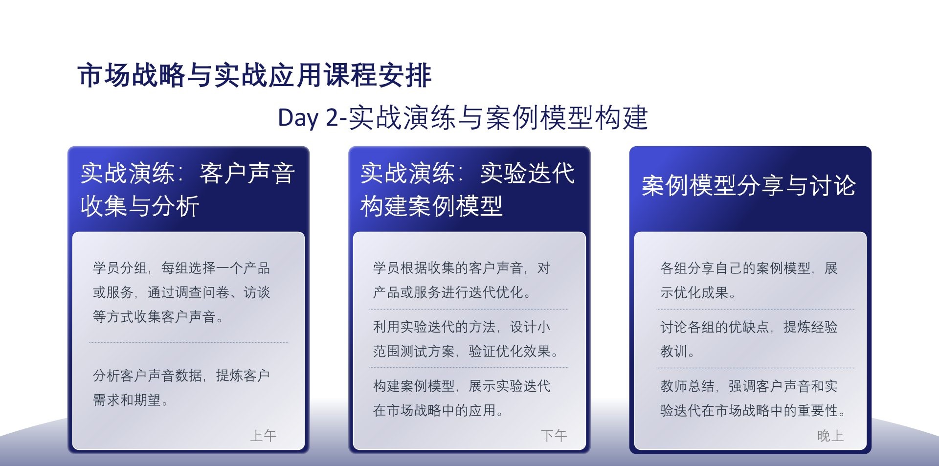 精益营销管理  Lean-Marketing  Management 