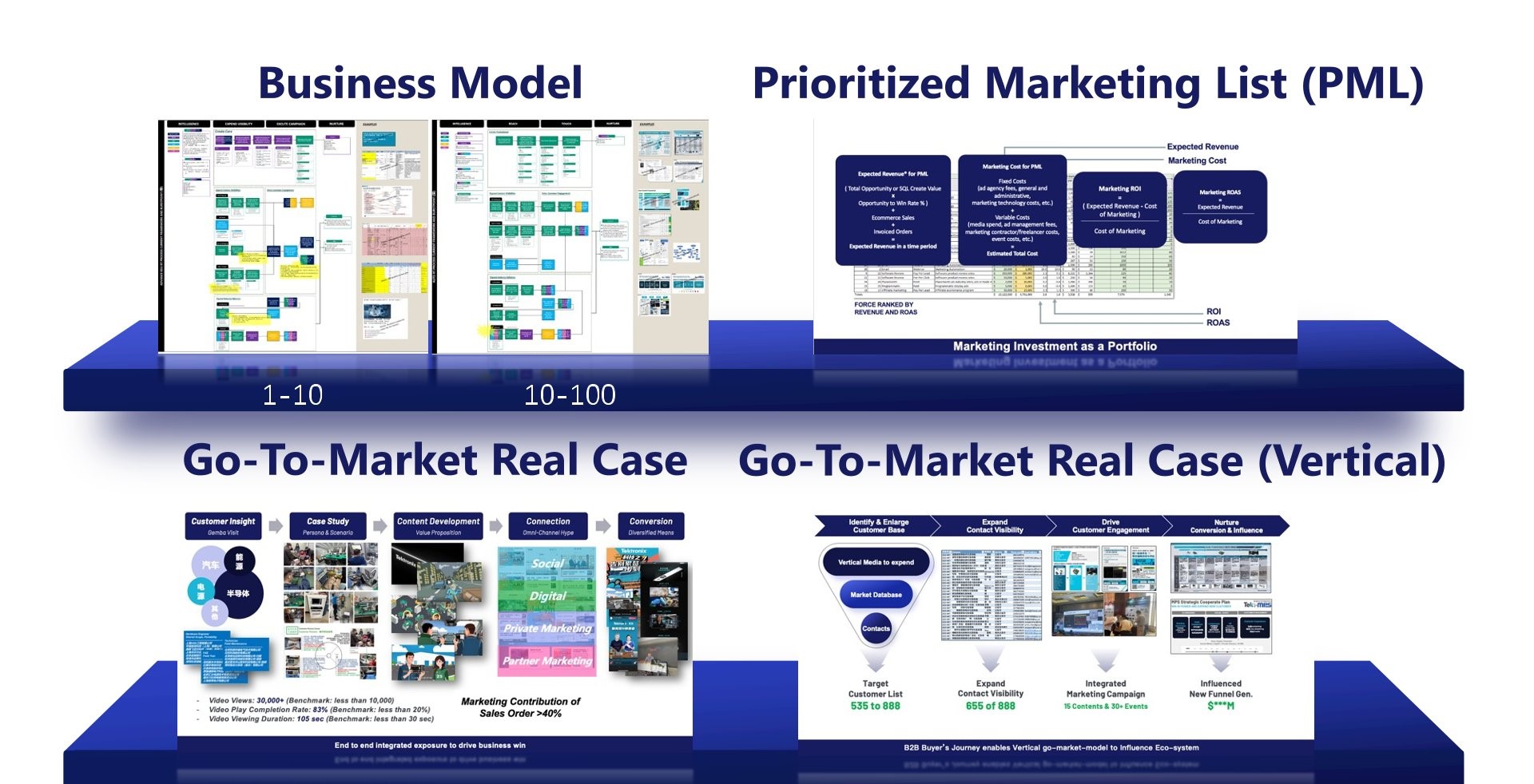 精益营销管理  Lean-Marketing  Management 