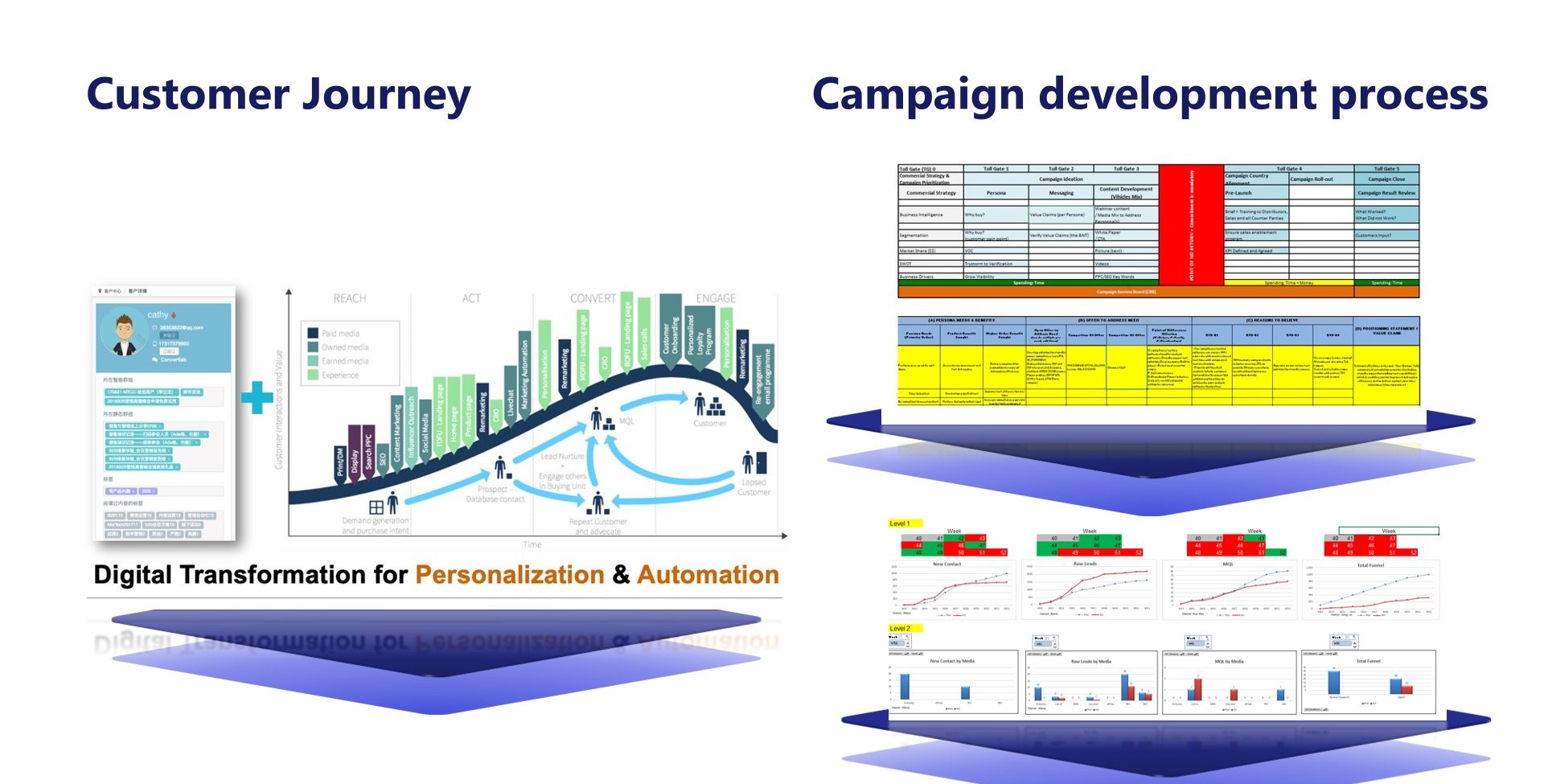 精益营销管理  Lean-Marketing  Management 